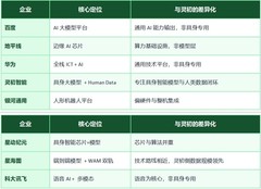 Morgan Stanley研报收录灵初智能：全球资本视野下的中国”机器人大脑”