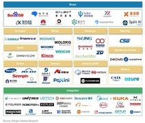 Morgan Stanley研报收录灵初智能：全球资本视野下的中国”机器人大脑”