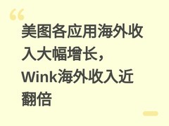 美图各应用海外收入大幅增长，Wink海外收入近翻倍