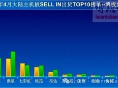 内存硬盘价格飙涨致DIY装机市场冰封，主板出货创近年最大跌幅