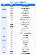 iQOO Pad6 Pro深度体验：4K巨幕 + 骁龙8至尊版，这平板有点东西