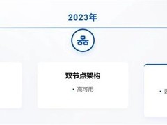 腾讯云发布SQL Server 2025云数据库，全架构支持+原生AI向量检索