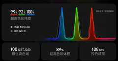 双11高端电视大揭秘：海信E8SPro RGB-Mini LED为何成为“跨代机皇”？