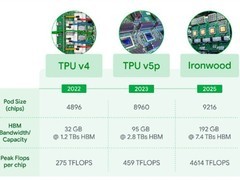 谷歌推Gemini 3引领AI革命，剑指千倍算力跃升