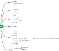 下一站江湖Ⅰ：阴拳成型攻略