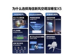 海信深睡宝X5新风空调限时特惠