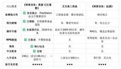 《刺客信条》新手入坑指南：从哪一部开始玩最合适？