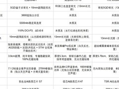2026 万元 85 寸电视选购不踩坑：三大旗舰实测，参数水分一目了然
