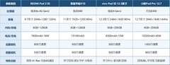 2026年8月千元平板排行榜 性价比这块轻松拿捏