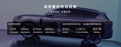 20万和22万的城市智驾，差在哪三项