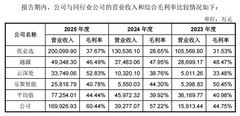 宇树之后，AI产业的下一个战场在工厂