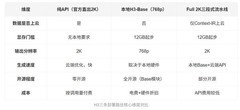 MiniMax H3免费版怎么用？官网和本地部署对比