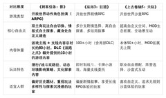 有哪些风景好看的开放世界游戏？三款画面出众3A横评对比