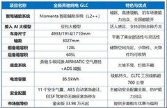 智驾电车suv买哪款好？兼顾智能、豪华就选全新奔驰纯电GLC