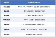 预算35万左右带娃家用SUV选哪款好？这台把“稳”和“大”做到极致