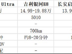 2026年15-20万C级纯电轿车排行榜：续航、快充、空间谁更均衡？