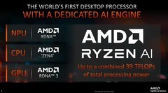 AMD 锐龙 8700G 到底是 N-1代还是N-0.5代处理器？
