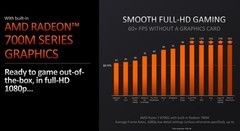 AMD 锐龙 8700G 到底是 N-1代还是N-0.5代处理器？