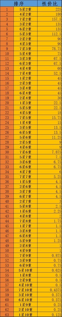 凡人传说：飞升篇防御攻略