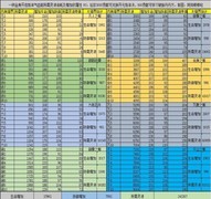 凡人传说：飞升篇防御攻略