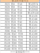 凡人传说：飞升篇防御攻略