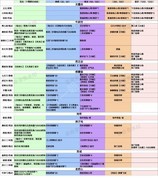 方寸对决新手门派选择与御四家攻略