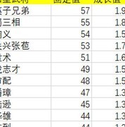 率土之滨：最强攻城队搭配攻略
