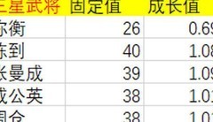 率土之滨：最强攻城队搭配攻略