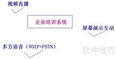 高效企业培训系统推荐