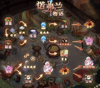 诺弗兰物语：新萌日入百万攻略