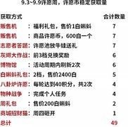 最强蜗牛许愿周攻略