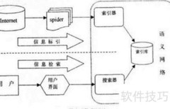 搭建搜索引擎：基本原理