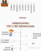 民法典图解：一看就懂