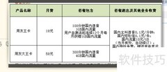 用友王卡资费详解