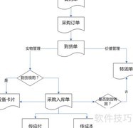 用友NC采购固定资产处理