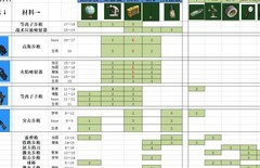辐射：避难所蓝武材料指南