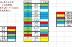 国王与冒险家：恶魔阵容全解析