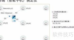 蓝牙Beacon室内定位搭建指南