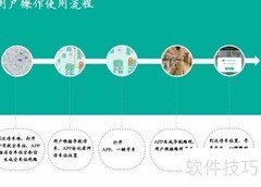 蓝牙Beacon功能与技术解析