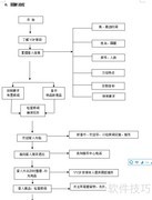 VIP客户接待流程精要