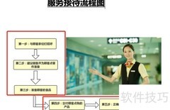 服务接待六步法