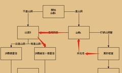 三国战纪：下路四剑获取攻略