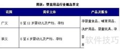 婴童用品投资前景分析