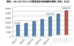 婴童用品投资前景分析