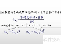 仪器不确定度解读