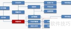 项目财务管理核心管控点