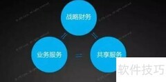 财务驱动利润增长
