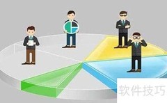 财务驱动利润增长