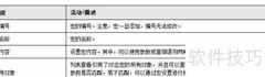 AIO5系统宏定义设置指南
