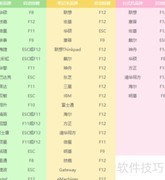 光盘重装系统教程